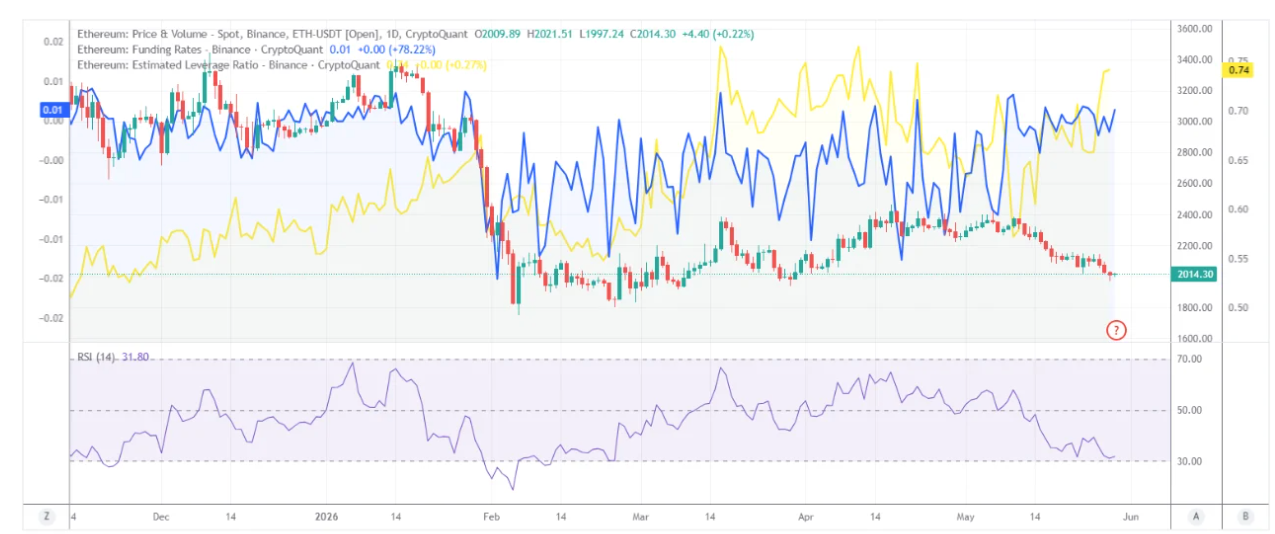 Ethereum Price Structure ‘Weakening’ as Traders Focus on $1.8K Support
