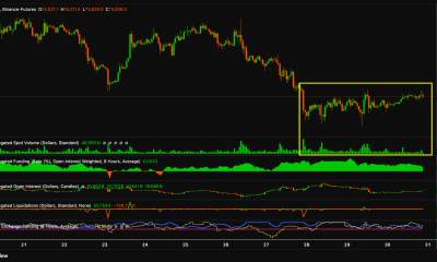 Bitcoin Spot, Futures Buyers Show Up But Is It Enough?