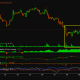 Bitcoin Spot, Futures Buyers Show Up But Is It Enough?