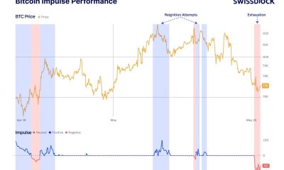 Bitcoin Momentum Weakens as BTC Price Support at $75K Becomes Key