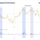 Bitcoin Momentum Weakens as BTC Price Support at $75K Becomes Key