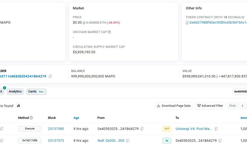 Map Protocol Loses 96% After Quadrillion Token Exploit