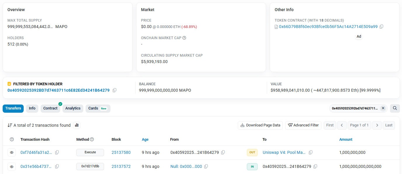 Map Protocol Loses 96% After Quadrillion Token Exploit