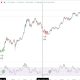 Bitcoin Weekly RSI Retest Calls Price Bottom: Analyst