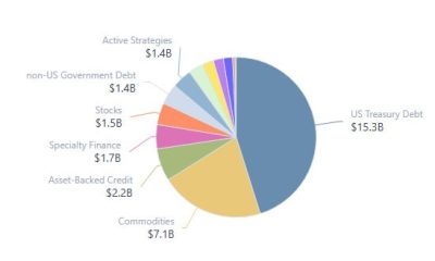 SEC Tokenized Stocks Risk Market Fragmentation