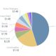 SEC Tokenized Stocks Risk Market Fragmentation