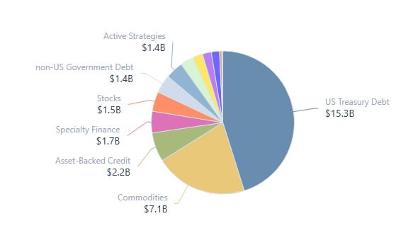 SEC Tokenized Stocks Risk Market Fragmentation