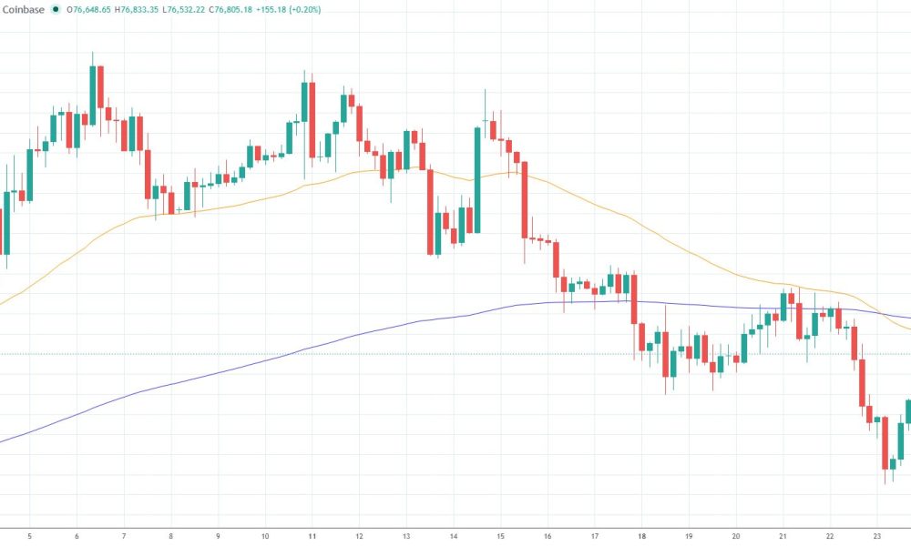 Trump Iran Deal Lifts Crypto Markets By $75 Billion