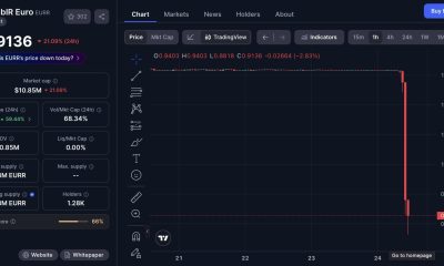 StablR Exploit Drains $2.8M as Euro Stablecoin Depegs