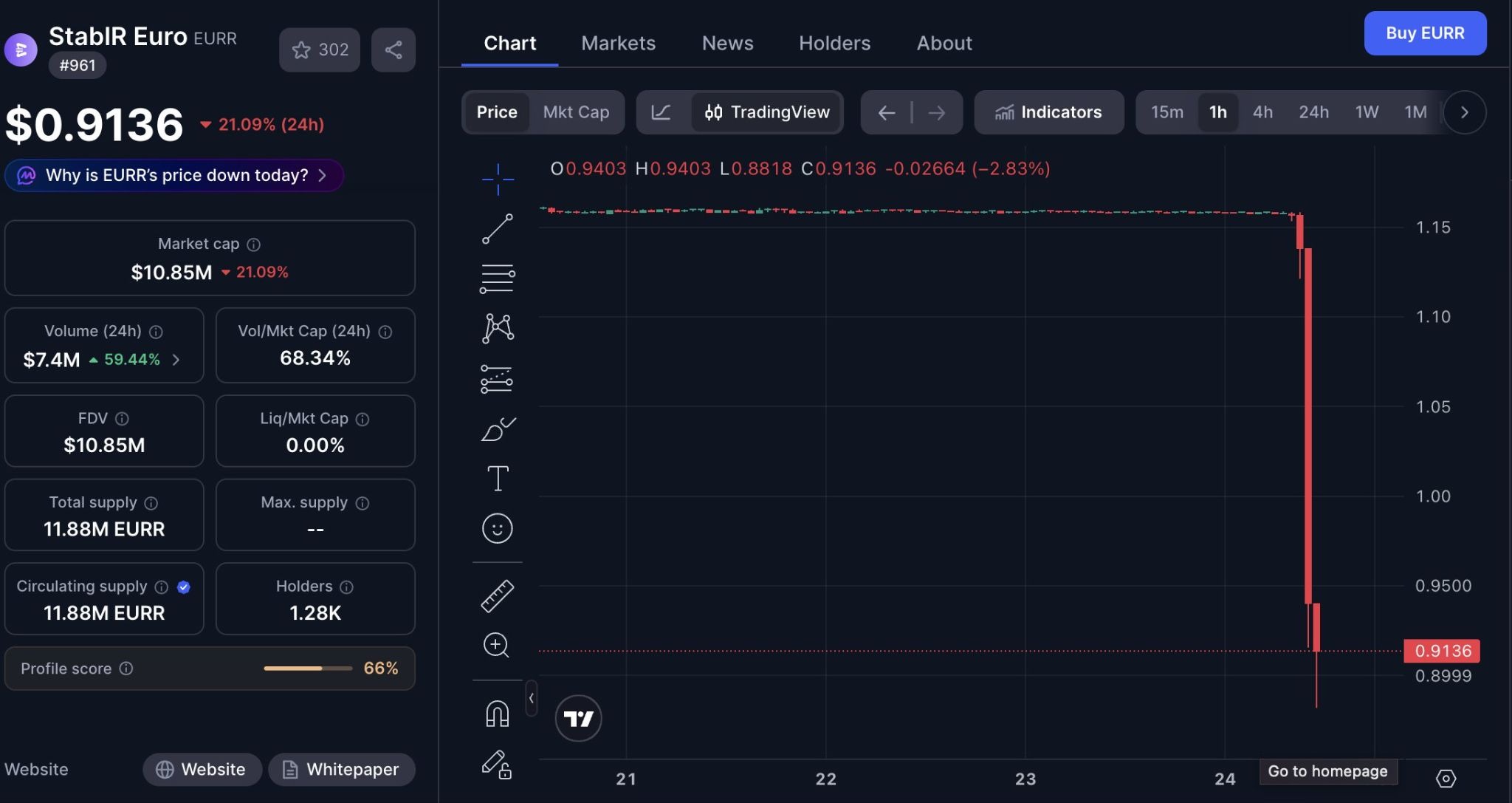 StablR Exploit Drains $2.8M as Euro Stablecoin Depegs