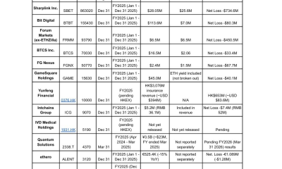 ETH Treasury Firms Lean On Staking As ETFs Pressure DATs