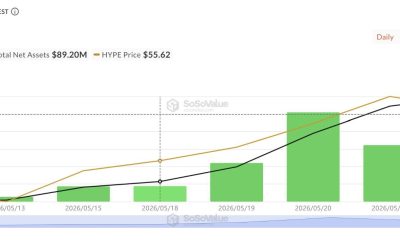 HYPE Hits $65 As ETF Flows Fuel Growth: Is $100 Next?