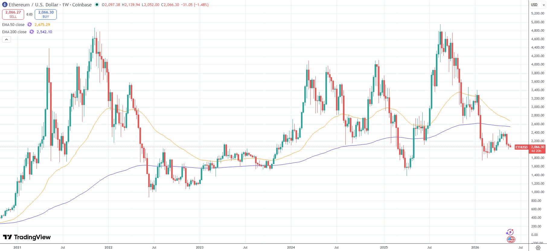 Ethereum Bull David Hoffman Shares Why He Sold His ETH
