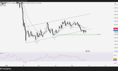 Ether Squeeze Risk Grows As Shorts Crowd Near $2K Support