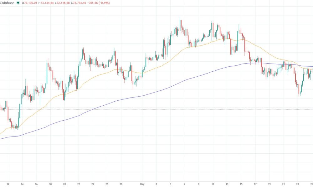 Crypto Markets Shed $80B Amid Fresh US Strikes on Iran