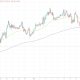 Crypto Markets Shed $80B Amid Fresh US Strikes on Iran