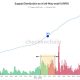 Bitcoin Whales and Dolphins Signal Bear Market
