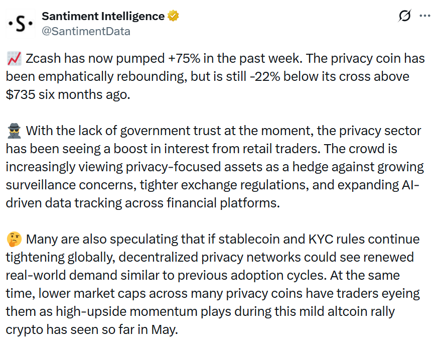 Zcash Price Soars as Traders Rotate Into Privacy-Focused Crypto