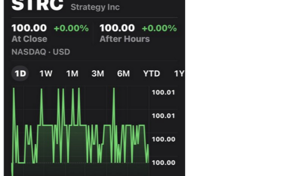 Strategy’s STRC Hits Record $1.5B Daily Trading Volume
