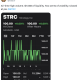Strategy’s STRC Hits Record $1.5B Daily Trading Volume