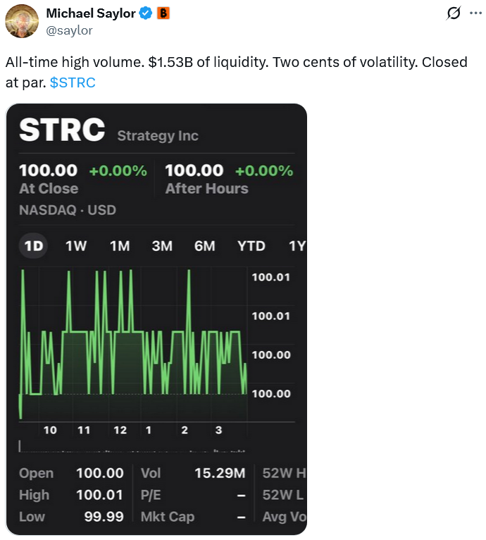Strategy’s STRC Hits Record $1.5B Daily Trading Volume