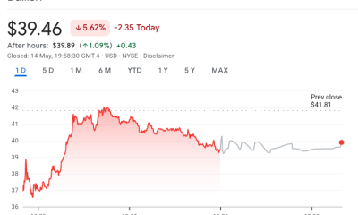 Bullish Posts Q1 Earnings Miss, $605M Loss