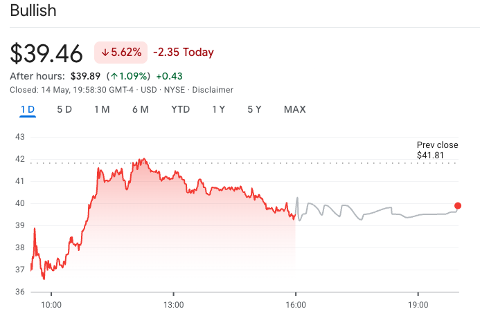 Bullish Posts Q1 Earnings Miss, $605M Loss