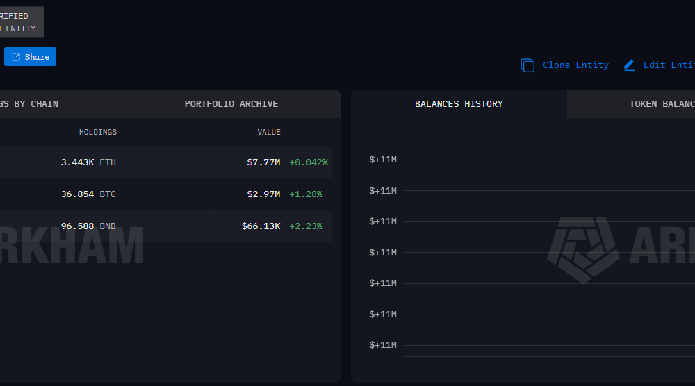 THORChain Halts Trading After ZachXBT Flags $10M Exploit