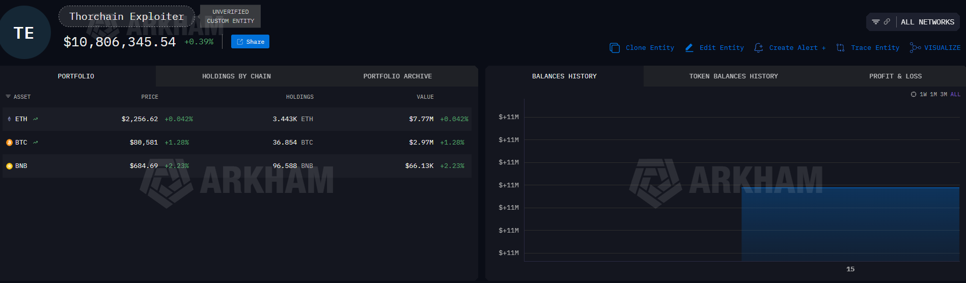 THORChain Halts Trading After ZachXBT Flags $10M Exploit