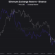 Ether price may 20% drop as analysts say ‘downside risks remain’