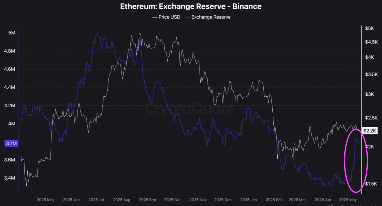 Ether price may 20% drop as analysts say ‘downside risks remain’