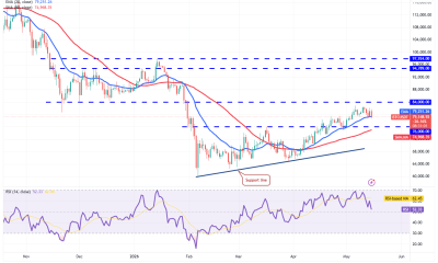 Bitcoin, ETH, BNB, XRP, SOL, DOGE, HYPE, ADA, ZEC, BCH Price Predictions