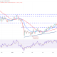 Bitcoin, ETH, BNB, XRP, SOL, DOGE, HYPE, ADA, ZEC, BCH Price Predictions