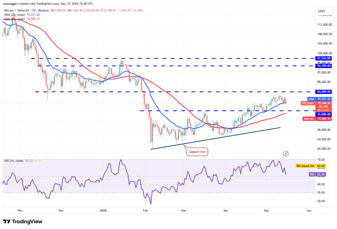Bitcoin, ETH, BNB, XRP, SOL, DOGE, HYPE, ADA, ZEC, BCH Price Predictions