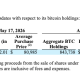 Strategy Boosts Bitcoin Holdings With $2B Purchase