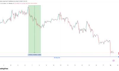 What Will Stop ETH Price Crash?