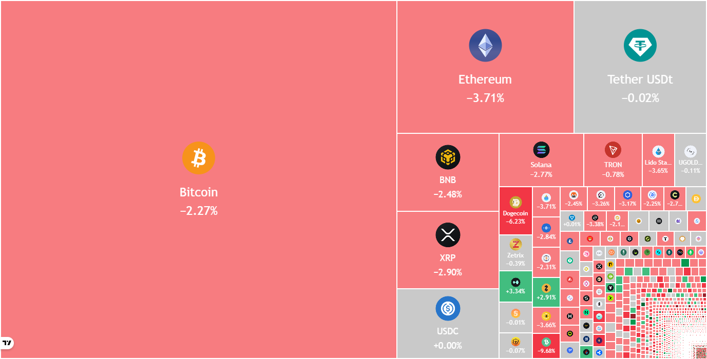 Bitcoin, Altcoins Turn Bearish As Inflation Worries Pressure Markets