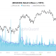 Binance Retail Investor Bitcoin Inflows Drop By 73%, What's Next for BTC?