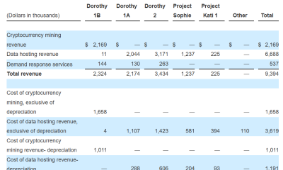 Soluna Q1 Revenue Rises 58% as Data Center Hosting Surpasses Crypto Mining