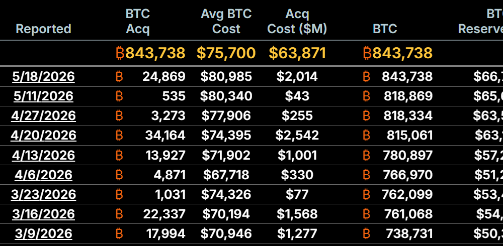 3 Factors May Send Bitcoin Price Back To $80K