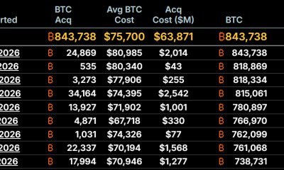3 Factors May Send Bitcoin Price Back To $80K
