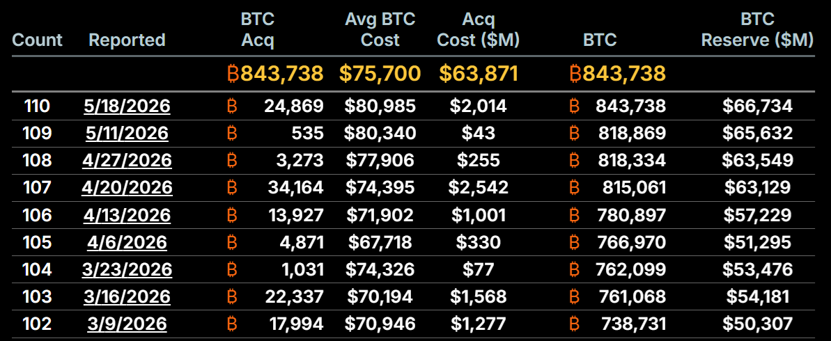 3 Factors May Send Bitcoin Price Back To $80K