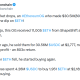 Tom Lee says Ether Pullback was Chance for Bitmine to Buy 71K ETH