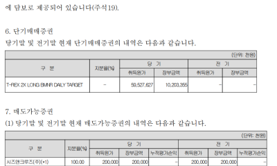 South Korean Funeral Company Faces $33M Unrealized Loss on Leveraged Ether ETFs