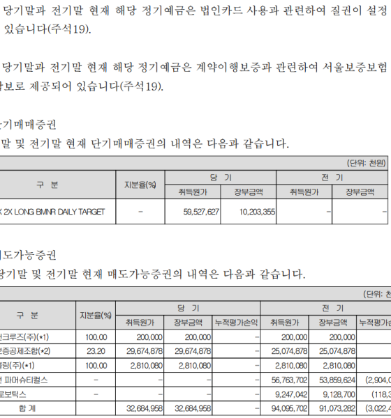 South Korean Funeral Company Faces $33M Unrealized Loss on Leveraged Ether ETFs