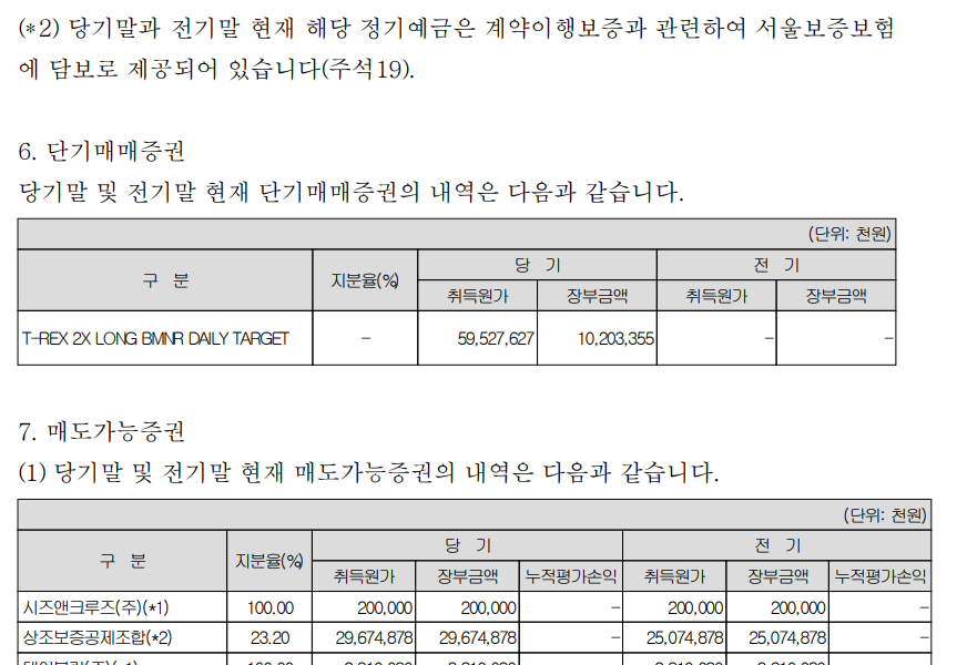 South Korean Funeral Company Faces $33M Unrealized Loss on Leveraged Ether ETFs