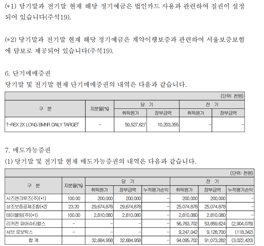 South Korean Funeral Company Faces $33M Unrealized Loss on Leveraged Ether ETFs