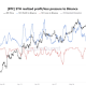 Bitcoin Short-Term Holders Panic-Sell $770M BTC as Bears Eye $65K