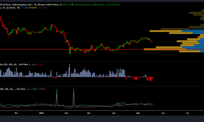 Bitcoin Traders Target $68K As Key Support Zone: Here's Why