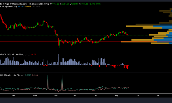 Bitcoin Traders Target $68K As Key Support Zone: Here's Why